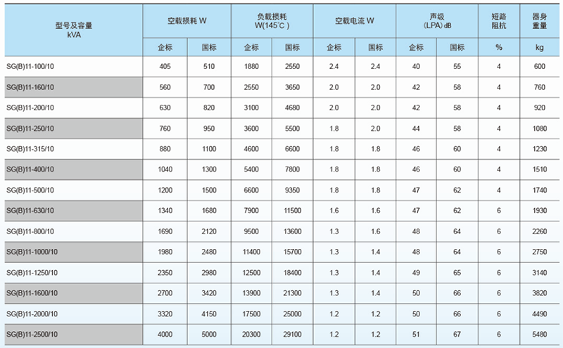 三相干式電力變壓器-參數.png